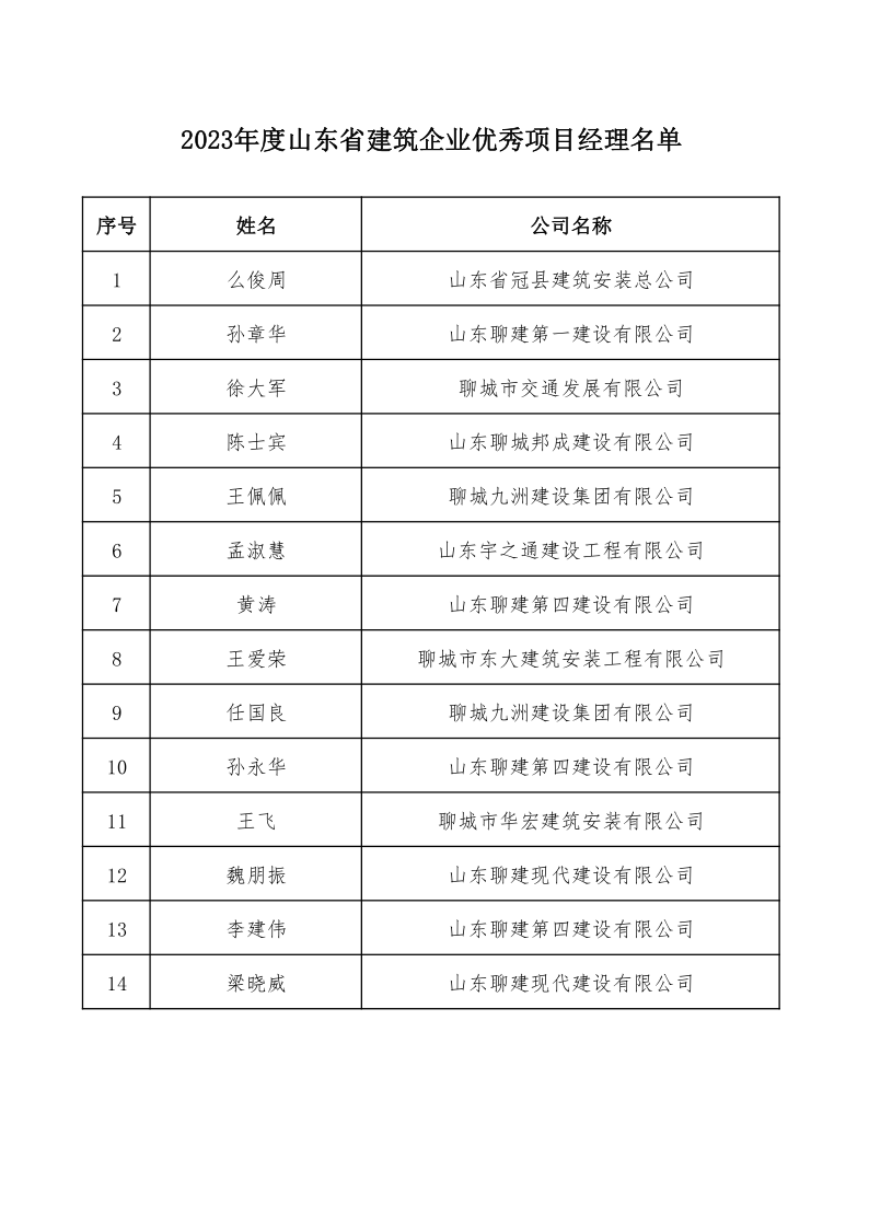 附件:2023年度山東省建筑企業(yè)******項(xiàng)目經(jīng)理名單(1)_1.png 附件:2023年度山東省建筑企業(yè)******項(xiàng)目經(jīng)理名單(1)_1.png
